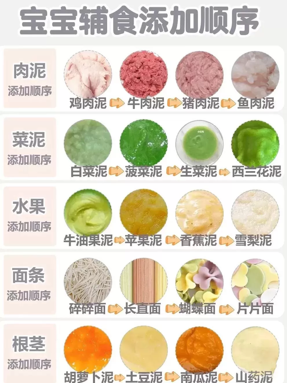 宝宝辅食做法大全：宝宝喂养辅食全攻略插图-星连接
