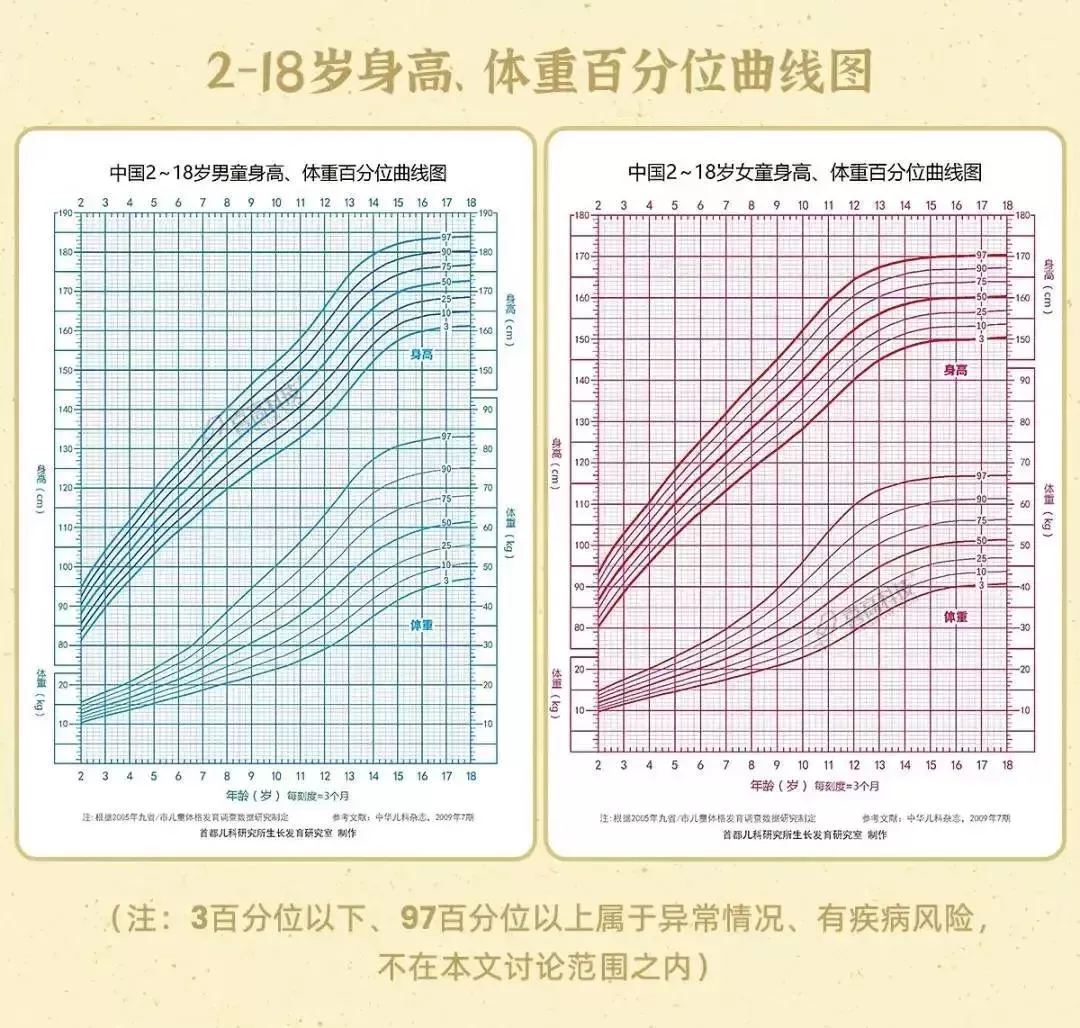 测骨龄准确率有多少？骨龄检测预测身高并不一定准确插图-2星连接