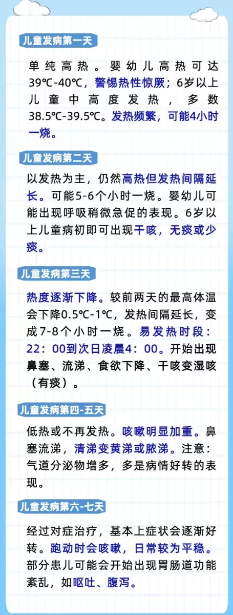 孩子感染新冠怎么办？家长可以备什么药？插图-1星连接