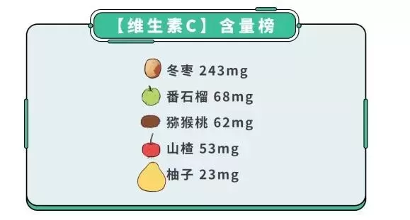 秋冬宝宝适合吃什么水果：水果膳食纤维含量排行榜插图-1西米麦田