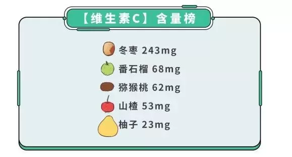 秋冬宝宝适合吃什么水果：水果膳食纤维含量排行榜插图-1星连接
