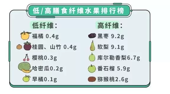 秋冬宝宝适合吃什么水果：水果膳食纤维含量排行榜插图-星连接