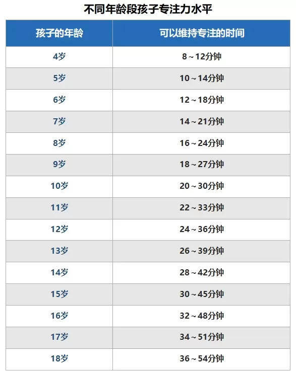 孩子的专注力该如何培养（浅谈如何培养孩子的专注力）插图-西米明天