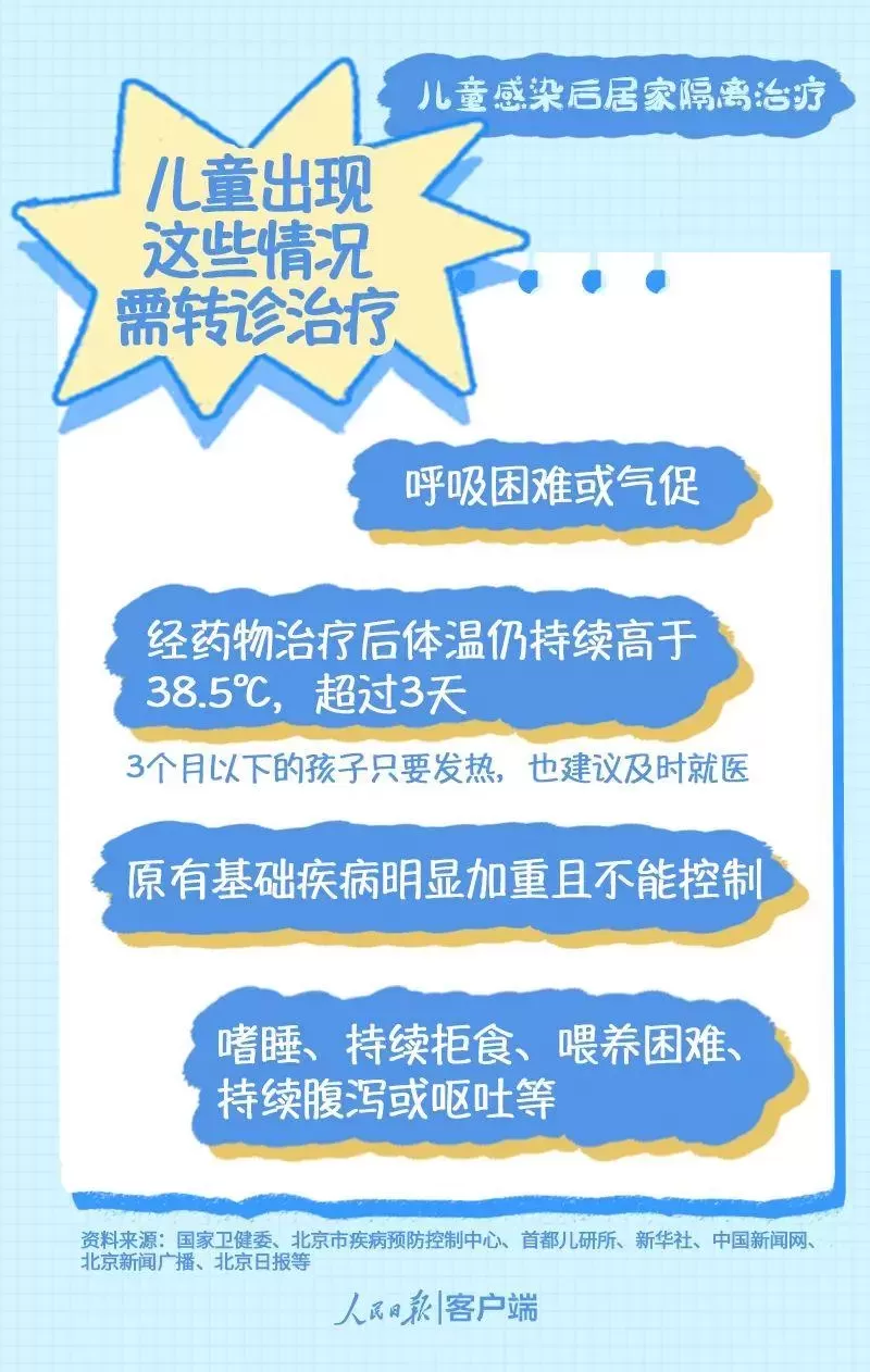 儿童疫情防护小妙招：儿童疫情居家治疗指南插图-14星连接