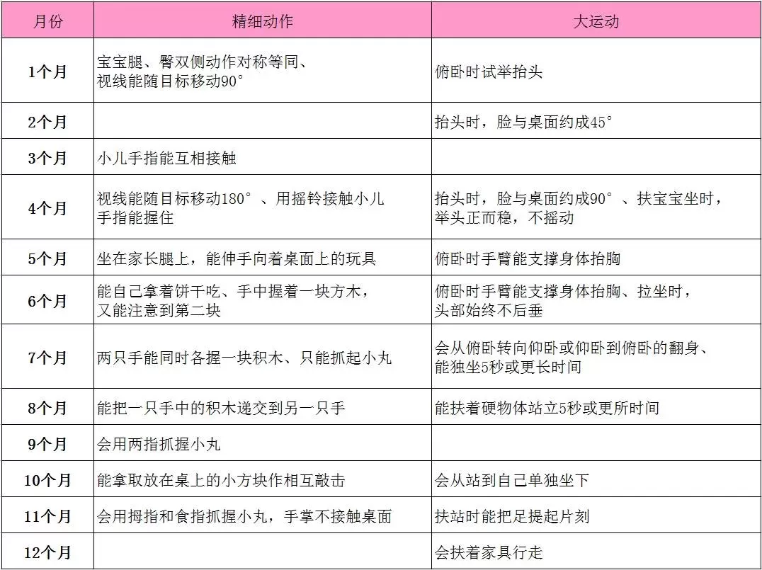 大运动和精细运动游戏有哪些：0-12个月宝宝运动游戏分享插图-星连接