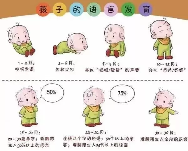 如何训练宝宝开口说话？让宝宝早开口说话的三个小妙招插图-1星连接