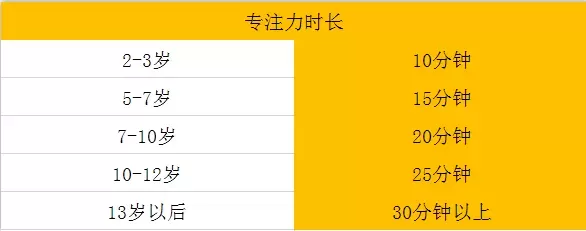 孩子为什么专注力不好？如何培训孩子注意力集中？插图-星连接