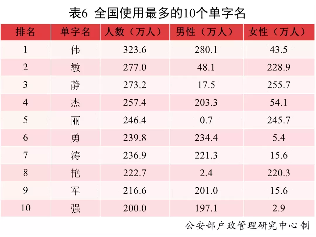 多地新生儿爆款名字出炉：“子涵甚至没上榜”插图-10星连接