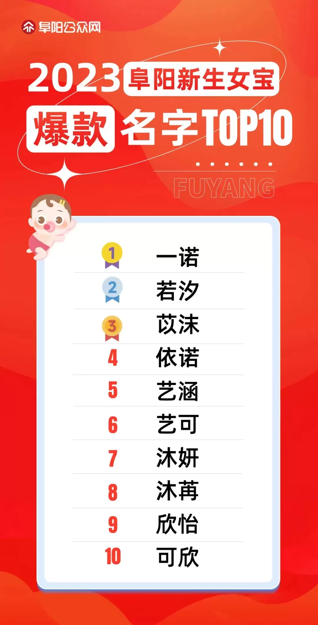 多地新生儿爆款名字出炉：“子涵甚至没上榜”插图-6星连接