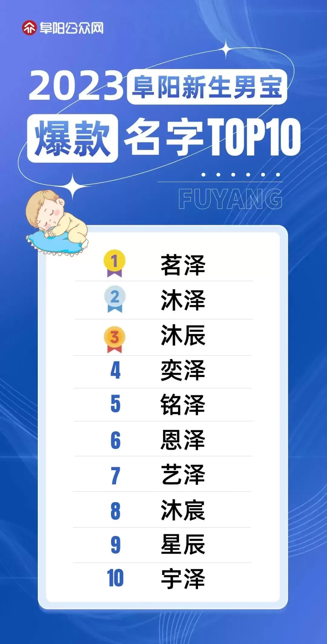 多地新生儿爆款名字出炉：“子涵甚至没上榜”插图-5星连接
