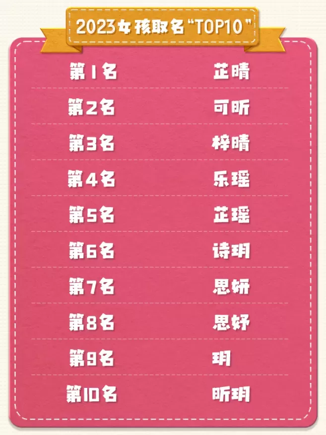 多地新生儿爆款名字出炉：“子涵甚至没上榜”插图-8星连接