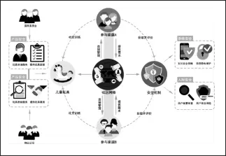 孤独症谱系理论：基于 RDI 的自闭症儿童玩具共享系统设计研究插图-1星连接